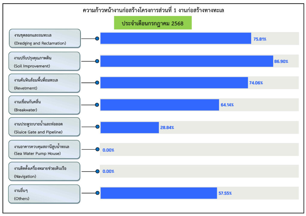 7_กรกฎาคม 2568