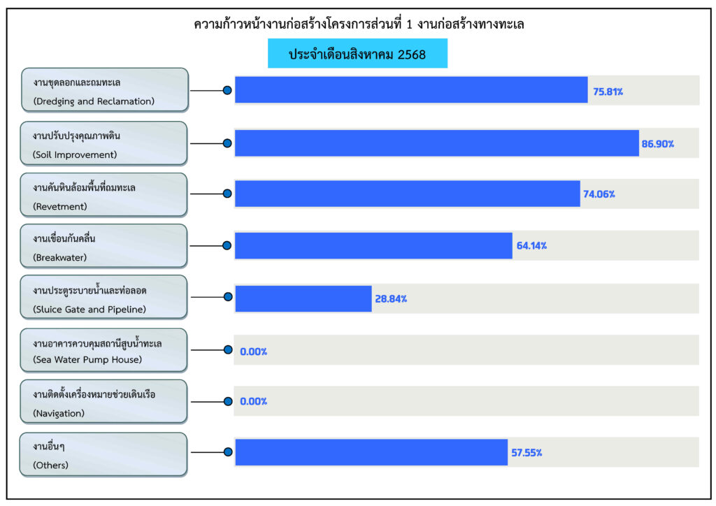 8_สิงหาคม 2568