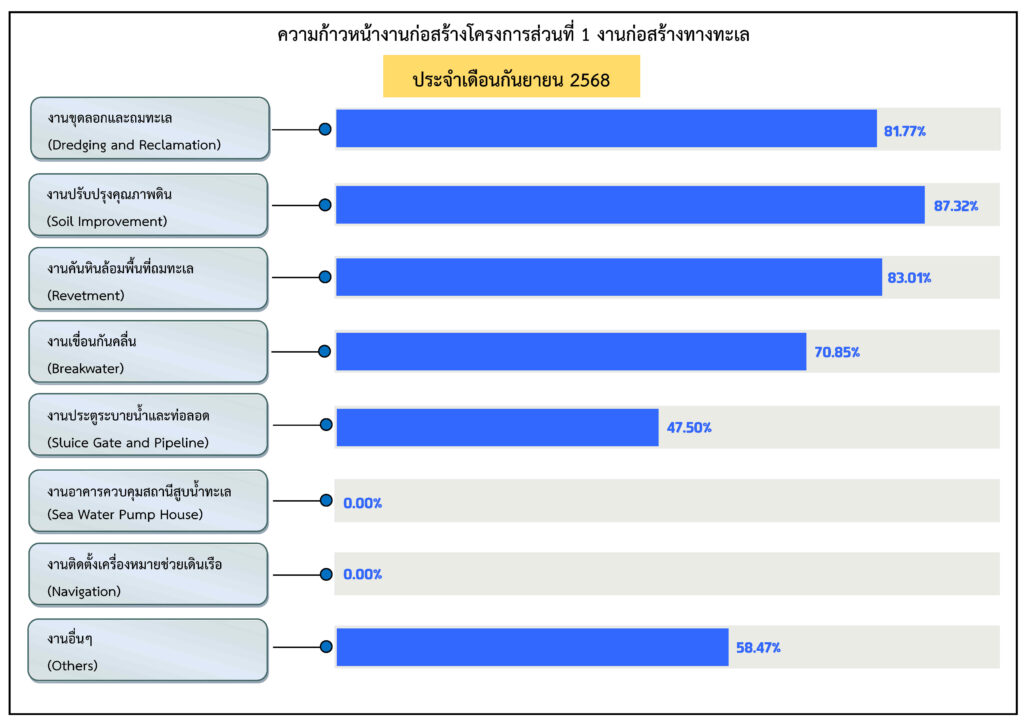 9_กันยายน 2568