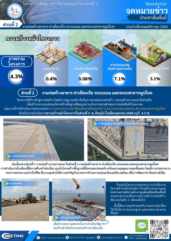 จดหมายข่าว ประจำเดือนพฤศจิกายน 2568